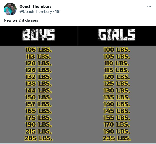 How Many Weight Classes in High School Wrestling